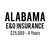 Alabama E&O Insurance ($25,000, 4 years)